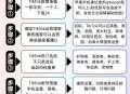 美允许TikTok运营,tik tok 运营规则？
