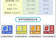 第23号台风要来了,2021年23号台风强度可达多少？