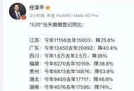 结婚人数十强省出炉,2012年全国各省区市结婚人数？