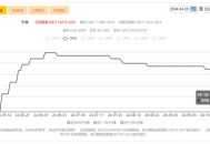 鸭绒涨价鹅绒跌20%,鸭绒和鹅绒怎么区分？