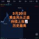 金价大涨两大原因,金价突然大涨这一夜经历了什么？