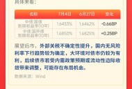 白银价创近13年新高,白银最贵是哪年？