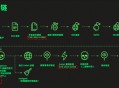 警惕0day漏洞,0day漏洞或0day攻击是指什么？