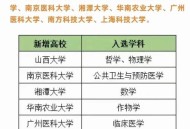 今年双一流本科扩招,今年双一流本科扩招多少人