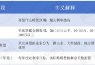 5万以下消费享贴息,承兑汇票5万提前贴现要多少利息？