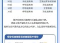 明年生娃或省1万,2021年没交医疗保险生娃能报销吗？