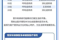 明年生娃或省1万,2021年没交医疗保险生娃能报销吗？