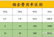 医生降薪兼职送外卖,医生降薪是不是好事？
