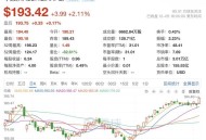 苹果市值首破4万亿,苹果市值首破4万亿美元