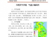 明起气温将有大变化,明后两天气温会降下来吗？