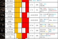 单机游戏图文视频攻略,单机游戏图文视频攻略大全