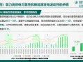 美国电网拖累AI发展,人工智能对电力的需求？