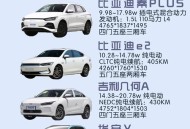 比亚迪涨薪,比亚迪社招涨薪标准？