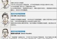 诺贝尔奖今日揭晓,诺奖季来了！18年诺贝尔奖陆续揭晓，今年中国会有人获奖吗？