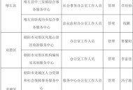 事业编拟录不公示,事业单位公示结束后还会被挤掉吗？