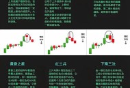 黄金白银一跌再跌,黄金涨白银跌什么意思？
