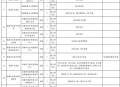 招聘研究生月薪三千 ,太原双一流硕士月薪9000+3000政府补贴年薪15w+，这个待遇在太原怎么样？