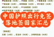 土耳其免签,土耳其护照免签哪些国家？