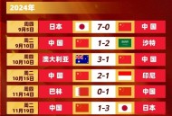 世界杯最小参赛国,多少岁可以参加世界杯？