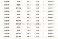 金饰价一夜涨36元,36足金是黄金吗？