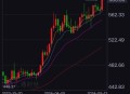 金价再刷历史新高,前不久，国际黄金价格创历史新高，请问黄金价格到顶吗？