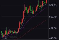 金价再刷历史新高,前不久，国际黄金价格创历史新高，请问黄金价格到顶吗？