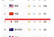 体能35岁时达巅峰,体育一百三十五分是什么水平？