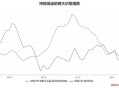 5月PPI环比下降0.4%,3月的cpi及ppi是多少？