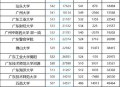 民办投档线超双一流,单招没过提档线能上民办统招吗？