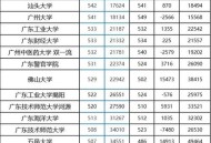 民办投档线超双一流,单招没过提档线能上民办统招吗？