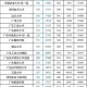 民办投档线超双一流,单招没过提档线能上民办统招吗？