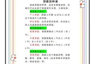 应聘被办1万多贷款,去小额贷款公司应聘信贷业务员，面试需做哪些准备？