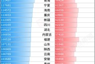 沪平均工资全国第一,2021平均工资出炉上海
