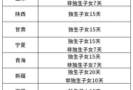 四川婚假拟延至20天,四川婚假拟延至20天吗