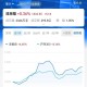 多家券商喊话慢牛,券商:a股有望迎来慢牛行情