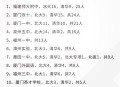 一中学考清北奖50万,一中考上清华北大的学生