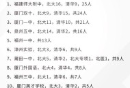 一中学考清北奖50万,一中考上清华北大的学生