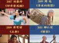 金鸡奖提名公布,2020金鸡奖提名纪录片？