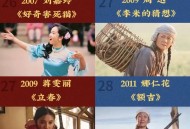 金鸡奖提名公布,2020金鸡奖提名纪录片？