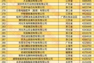 中国制造TOP10,2021中国高端制造业十强？