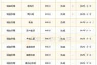 多只黄金个股涨停,中国黄金交易所产品的涨停板规定是什么？