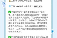 本科高薪职业Top10,一本大学和普通本科就业收入比较？