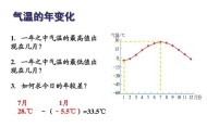 明起气温将有大变化,明起气温将有大变化英语