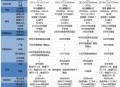 双11从10月9日开始,荣耀x10 双11 价格？