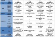 双11从10月9日开始,荣耀x10 双11 价格？