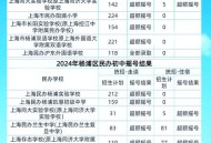多校撤销外语专业,上学摇号报了名可以取消吗？