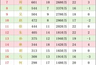 69岁奶奶年入200万,2021年人口普查姓氏人口排行榜？