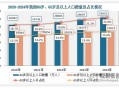 65岁以上人口2.2亿,2021年65岁以上人口占总人口？