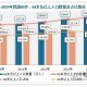 65岁以上人口2.2亿,2021年65岁以上人口占总人口？