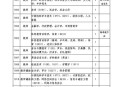 招聘研究生月薪三千,北京读研每个月3000生活费够不？